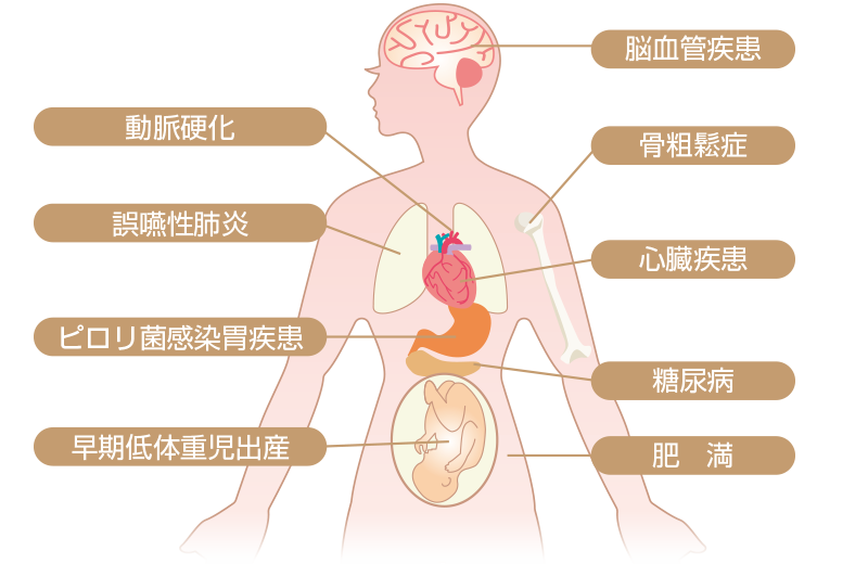 歯周病に関連する病気